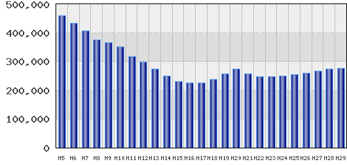 graph