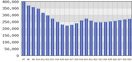 graph