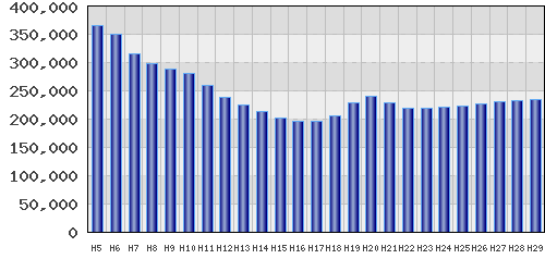 graph
