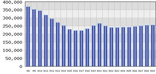 graph