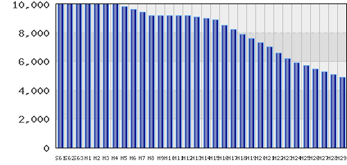 graph