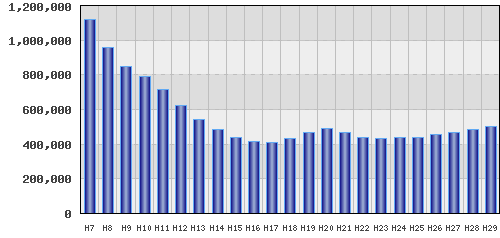 graph