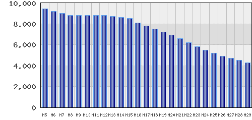 graph