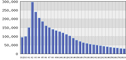 graph