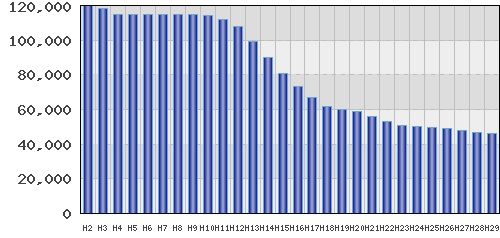 graph