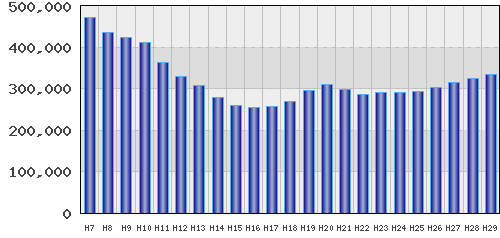 graph