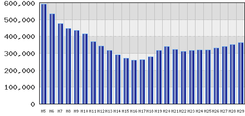 graph