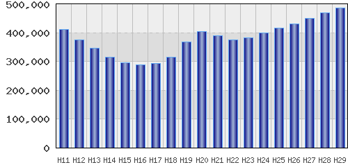 graph