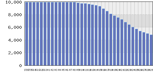 graph