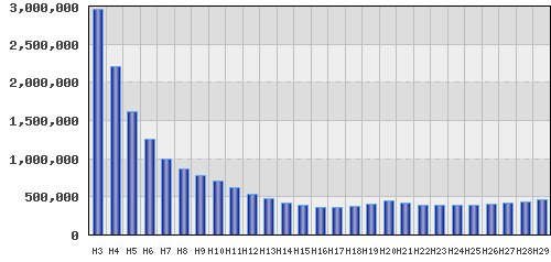 graph