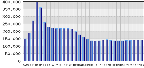 graph
