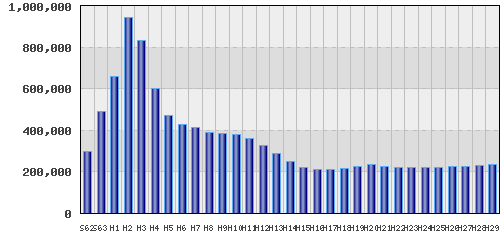graph