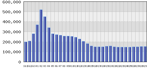 graph