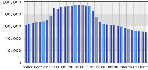 graph