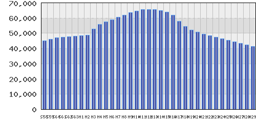 graph