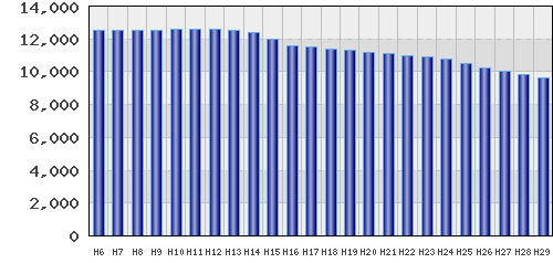 graph