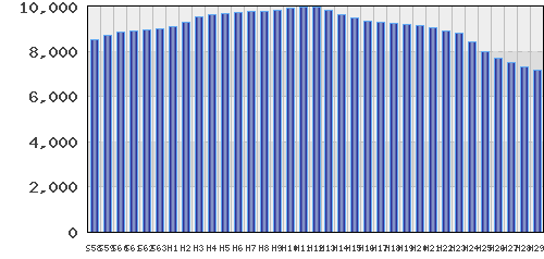 graph