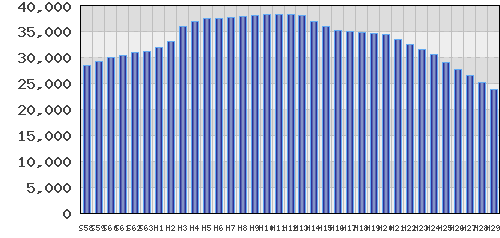 graph