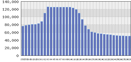 graph