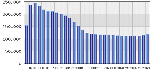 graph