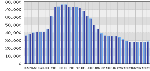 graph