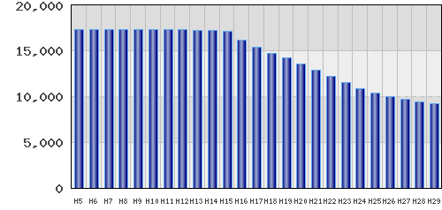 graph