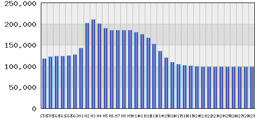 graph