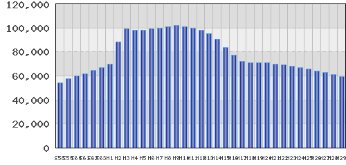 graph