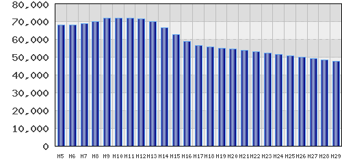 graph