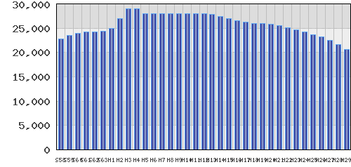 graph