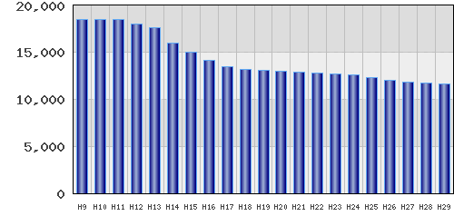 graph