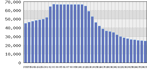graph