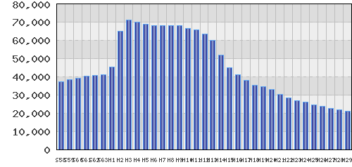 graph