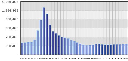 graph