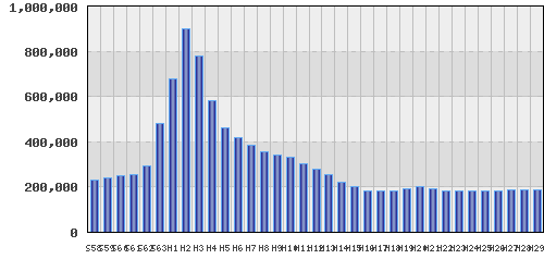graph
