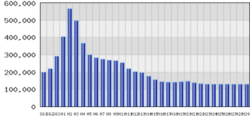 graph