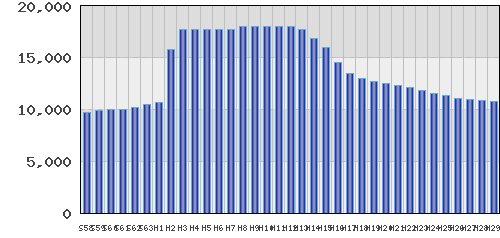 graph