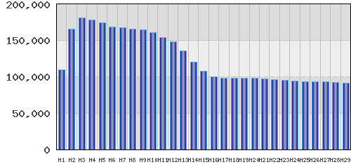 graph