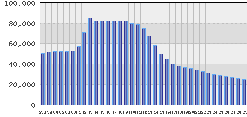 graph