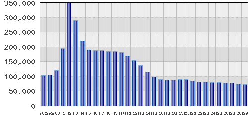 graph