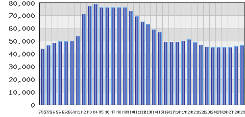 graph