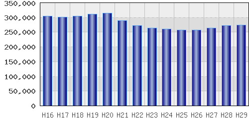 graph