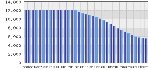 graph