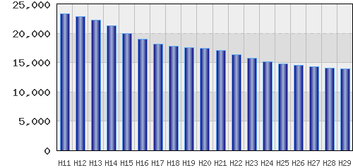 graph
