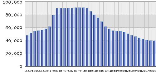 graph