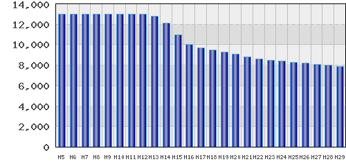 graph