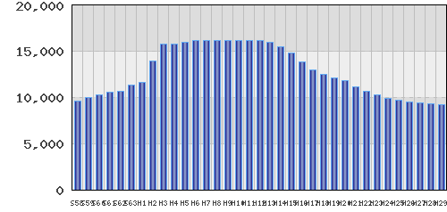 graph