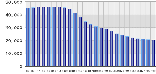 graph