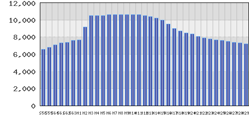 graph