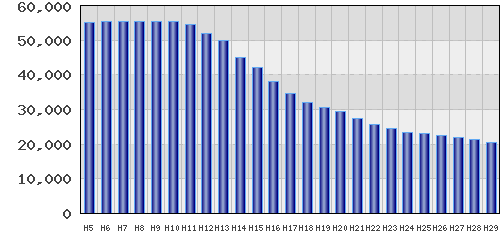 graph